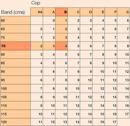 Amoena borstprothese maattabel